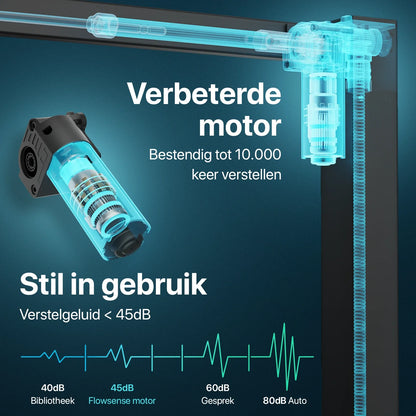 Flowsense Zit Sta Bureau - Verstelbaar Elektrisch Bureau - 140 x 60 cm - WDtegels